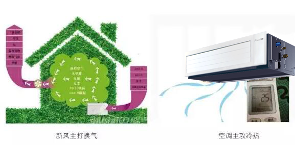 中央空調(diào)與新風(fēng)系統(tǒng)